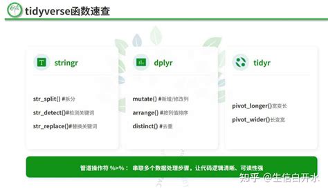 R语言的学习3——tidyverse三大包(dplyr, tidyr, stringr)的应用 - 知乎