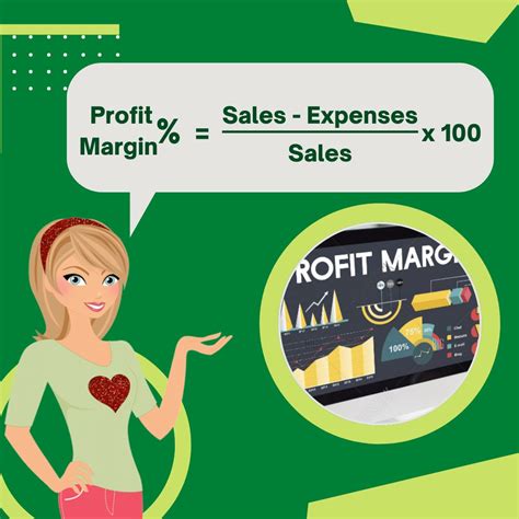 Profit-Maximizing Point 的图像结果