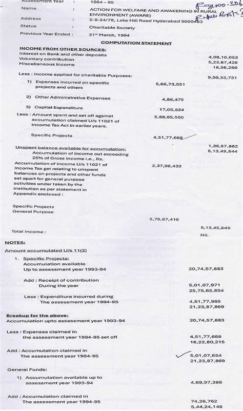 Section 11(3) Addition Partly Upheld: ₹1.24 Cr (AY 1994-95) Survives ...