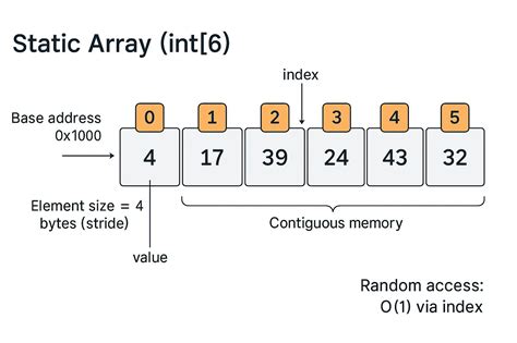 Foreign Key Constraints Saved Data Integrity. Killed Write Performance ...