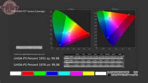 Samsung S95F OLED TV review: Big, bright, beautiful, and one of the best