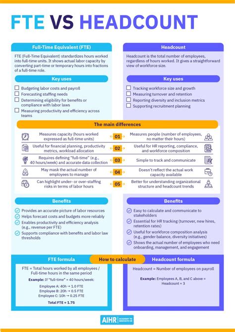 This is often misunderstood by many professionals. Headcount doesn’t ...