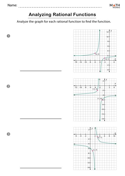 Worksheet Graphing Rational Functions - Adriansonfifth