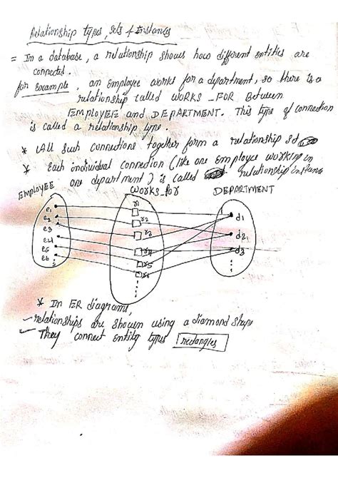 Database Management System 3: Practice Notes and ER Diagrams - Studocu