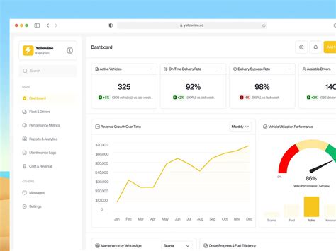 Browse thousands of Utilization Chart images for design inspiration ...
