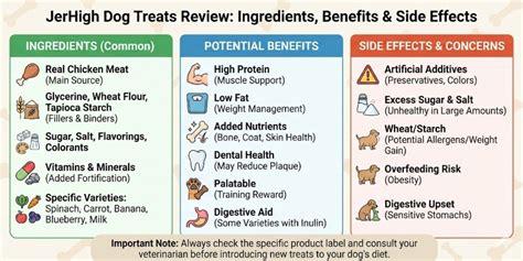 JerHigh Dog Treats Review: Ingredients, Benefits & More – Furever Kare