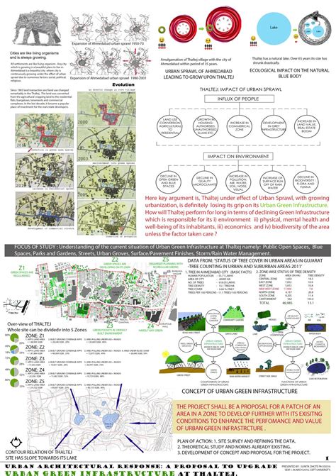 Urban Green Infrastructure at Thaltej, Ahmedabad. | CEPT - Portfolio