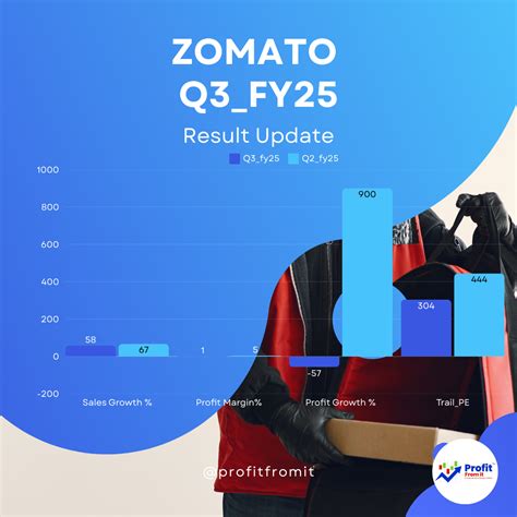 📊 IFRF Fund Investor Report: 9M_FY26 & Q3_FY26 Performance