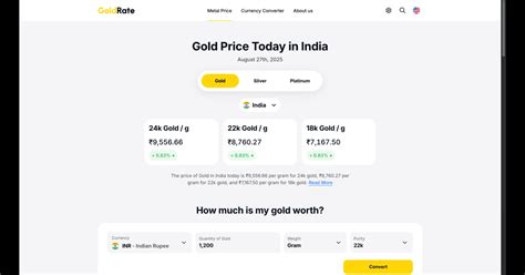 Gold Price Today in Iran | GoldRate