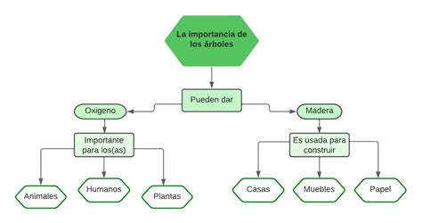 Cómo HACER un MAPA CONCEPTUAL - GUÍA y HERRAMIENTAS