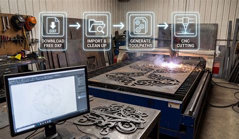 Free DXF Files for CNC: What You Need to Know and How to Use Them