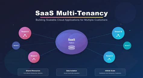 Global Exception Handling in Spring Boot | by Nithis Arun T | Jan, 2026 ...