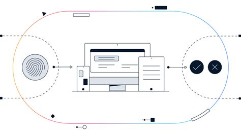 What Is Zero Trust Network Access? - Cisco