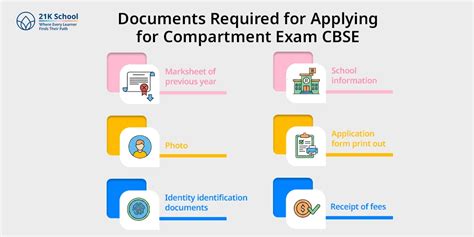 How to Apply for Compartment Exam CBSE: A Detailed Guide