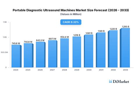 Exploring Innovation in Portable Diagnostic Ultrasound Machines Industry