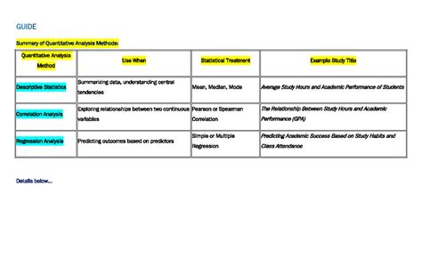 Quantitative Analysis Methods Summary: Descriptive & Correlation Stats ...