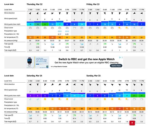2026 Cognizant Classic Picks, Rankings, Course Preview | Fantasy Golf ...