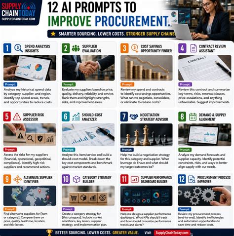AI Prompts That Help Procurement Teams Cut Costs, Negotiate Smarter ...