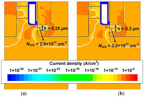 A Novel Asymmetric Trench SiC Metal–Oxide–Semiconductor Field-Effect ...