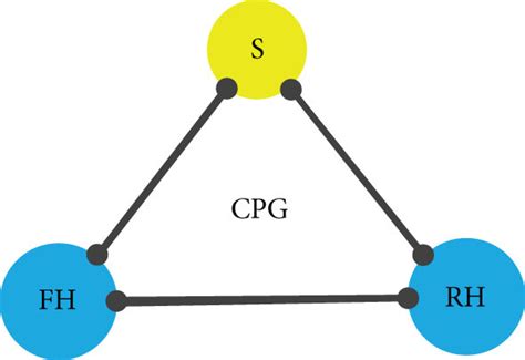 Image result for Models Control
