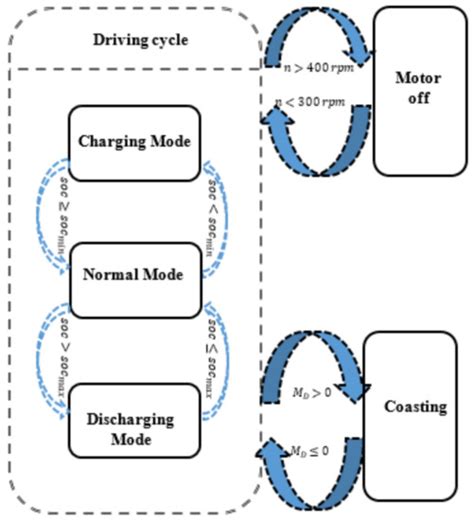 Optimization Approaches and Techniques for Automotive Alternators ...