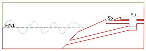 Constructal Design of an Overtopping Wave Energy Converter Incorporated ...