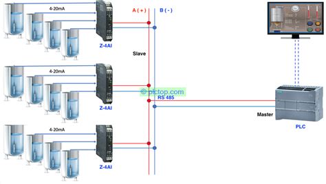 Image result for SCADA Modbus Protocol