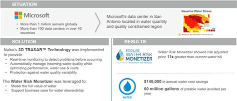 Digitize Water Management for Reduced Cost, Risk, and Peak ...