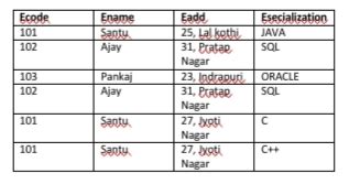 Break and Continue Command in SQL Hindi 的图像结果