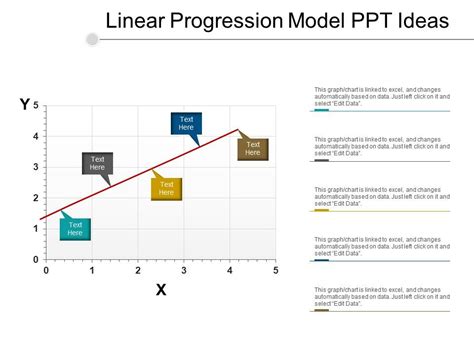 Image result for Linear Progression Examples