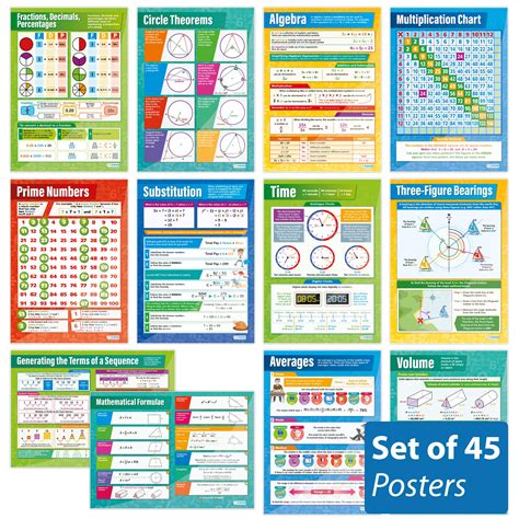 Maths Classroom Posters Set Of 45 Extra Large A1 850mm | Desertcart INDIA