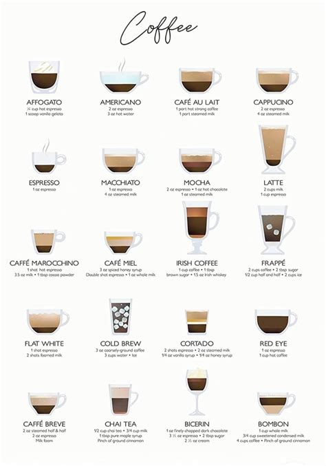Complete guide to different types of coffee – Artofit