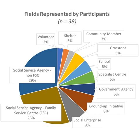 What Is Community Work 的图像结果