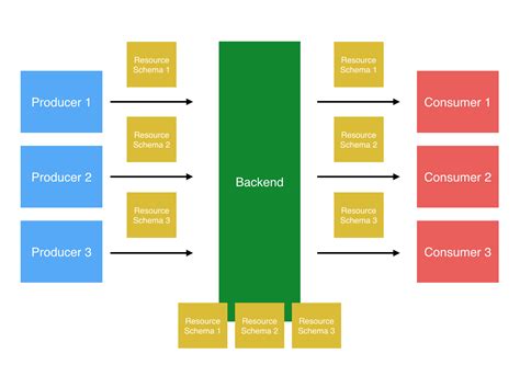 Image result for Integration Module