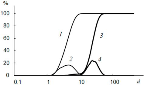 Polysaccharides as Effective and Environmentally Friendly Inhibitors of ...