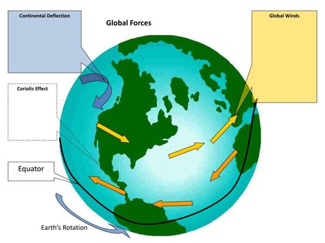 Global Wind Patterns 的图像结果