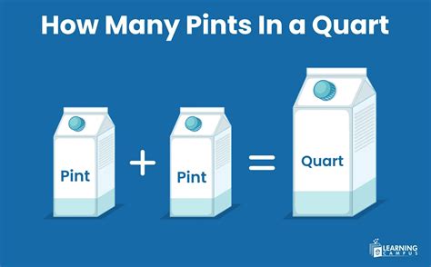 How Many Pints in a Quart? Easy Conversions & Tables Explained