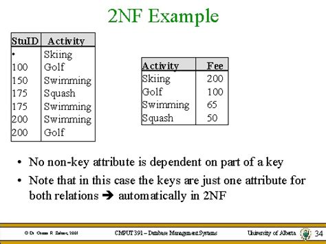 2NF Example 的图像结果