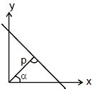 Point Slope Form and Two Point Form - Mathematics (Maths) Class 11 ...