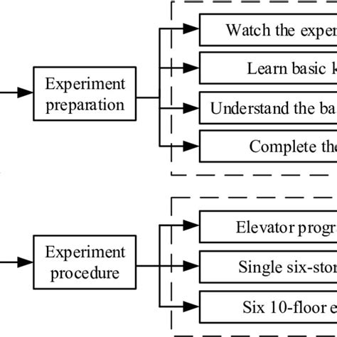 Image result for Virtual Simulation Teaching