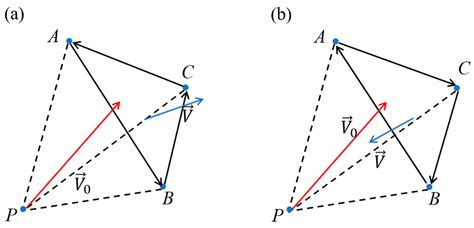 Efficient Construction of Voxel Models for Ore Bodies Using an Improved ...