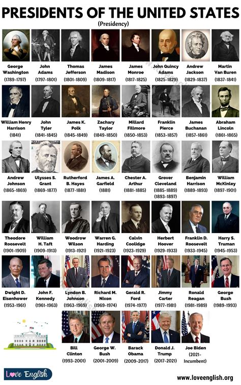 US Presidents: Complete List of 45 Presidents of the United States ...