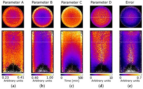 Characterisation of Single-Phase Fluid-Flow Heterogeneity Due to ...