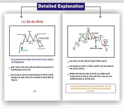 Guide to trading chart patterns - Trading Chart Pattern Book In Hindi ...