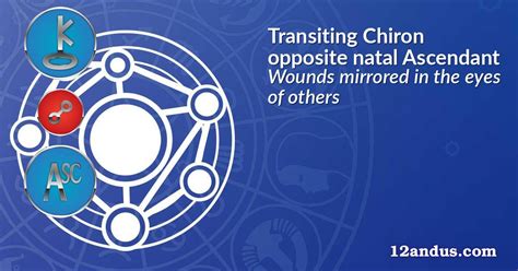 Transiting Chiron opposite natal Ascendant: Wounds mirrored in the eyes ...