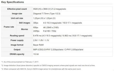 Sony's incredible new mobile imaging processor shoots 1000fps slow ...