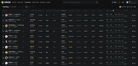 GMGN AI (2026) | How to Use GMGN Web Terminal & Telegram Trading Bot