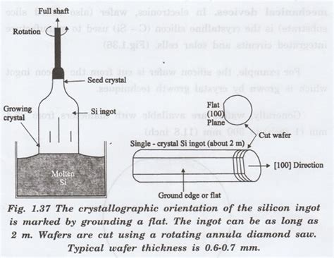 Example Use of Milliner Indices - Crystallography