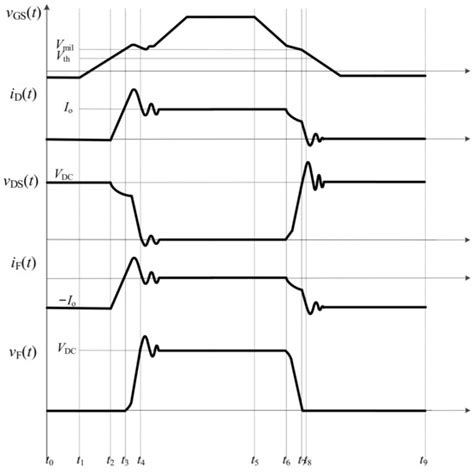 Analysis of DC-Side Snubbers for SiC Devices Application