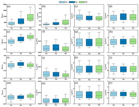 Pulse Feature-Enhanced Classification of Microalgae and Cyanobacteria ...